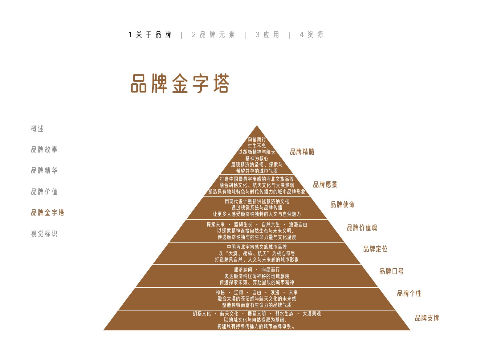 额济纳旗第11页