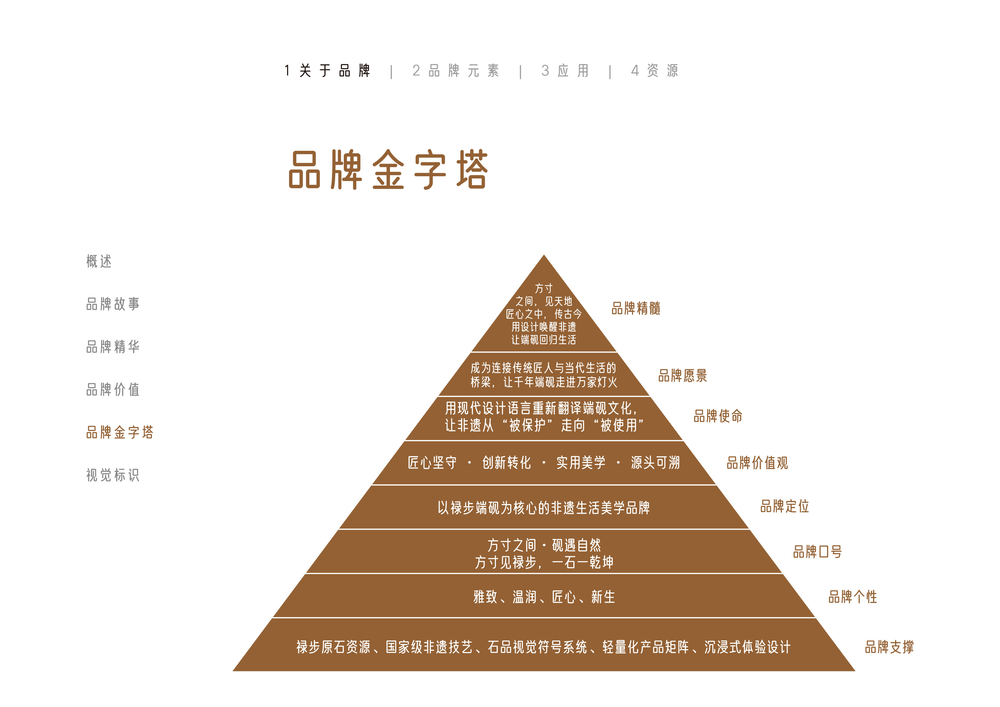 方寸品牌视觉手册第33页