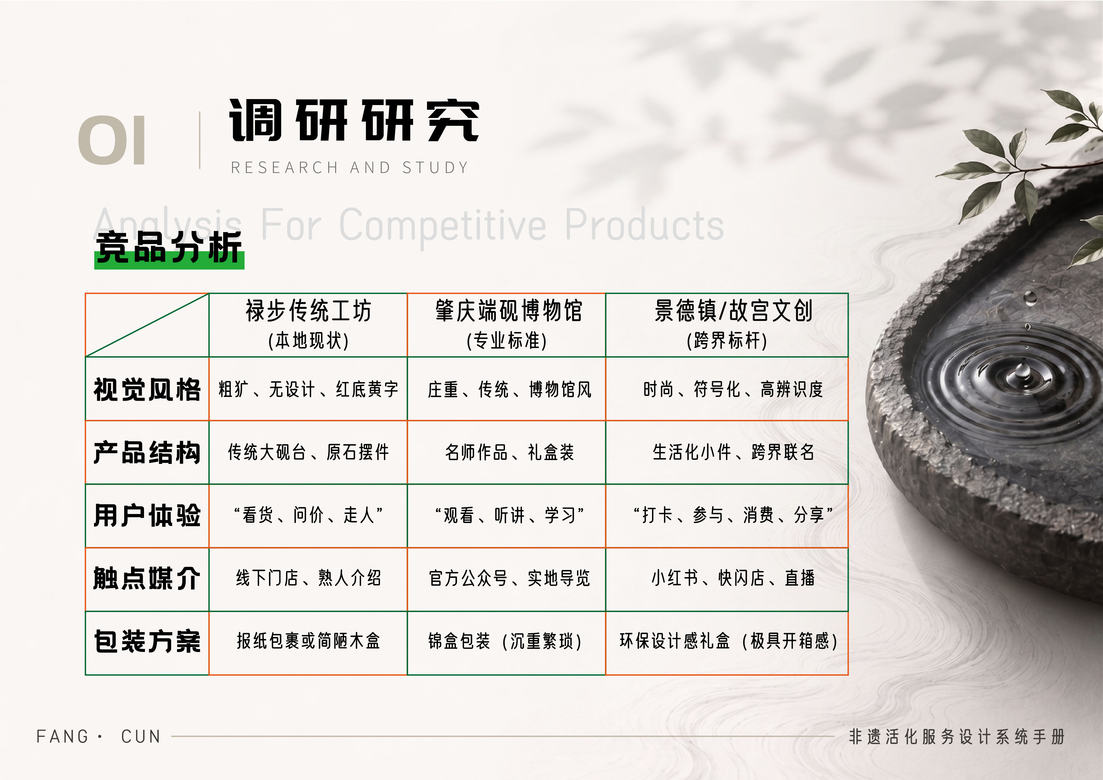 方寸竞品分析图