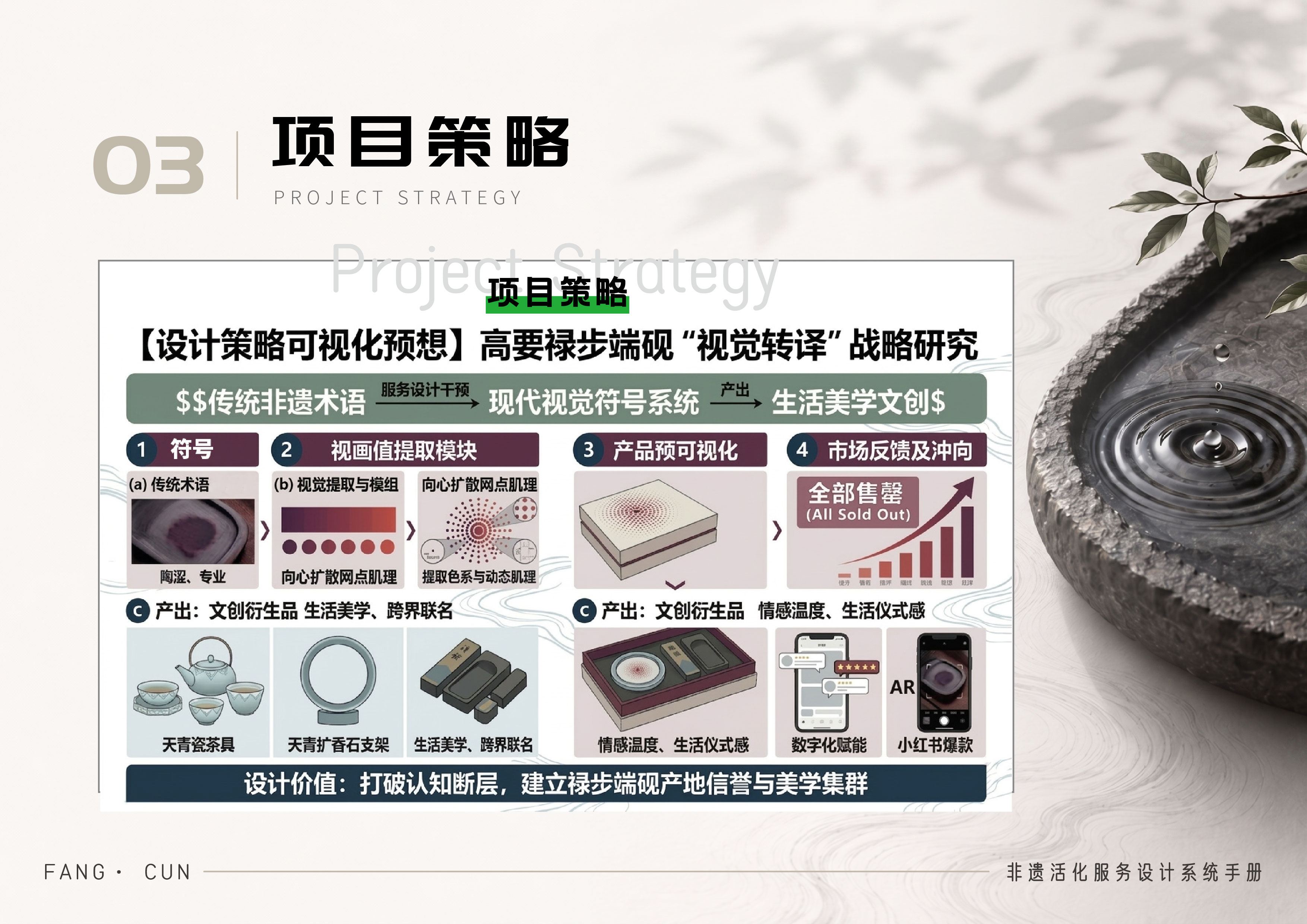 方寸项目策略图