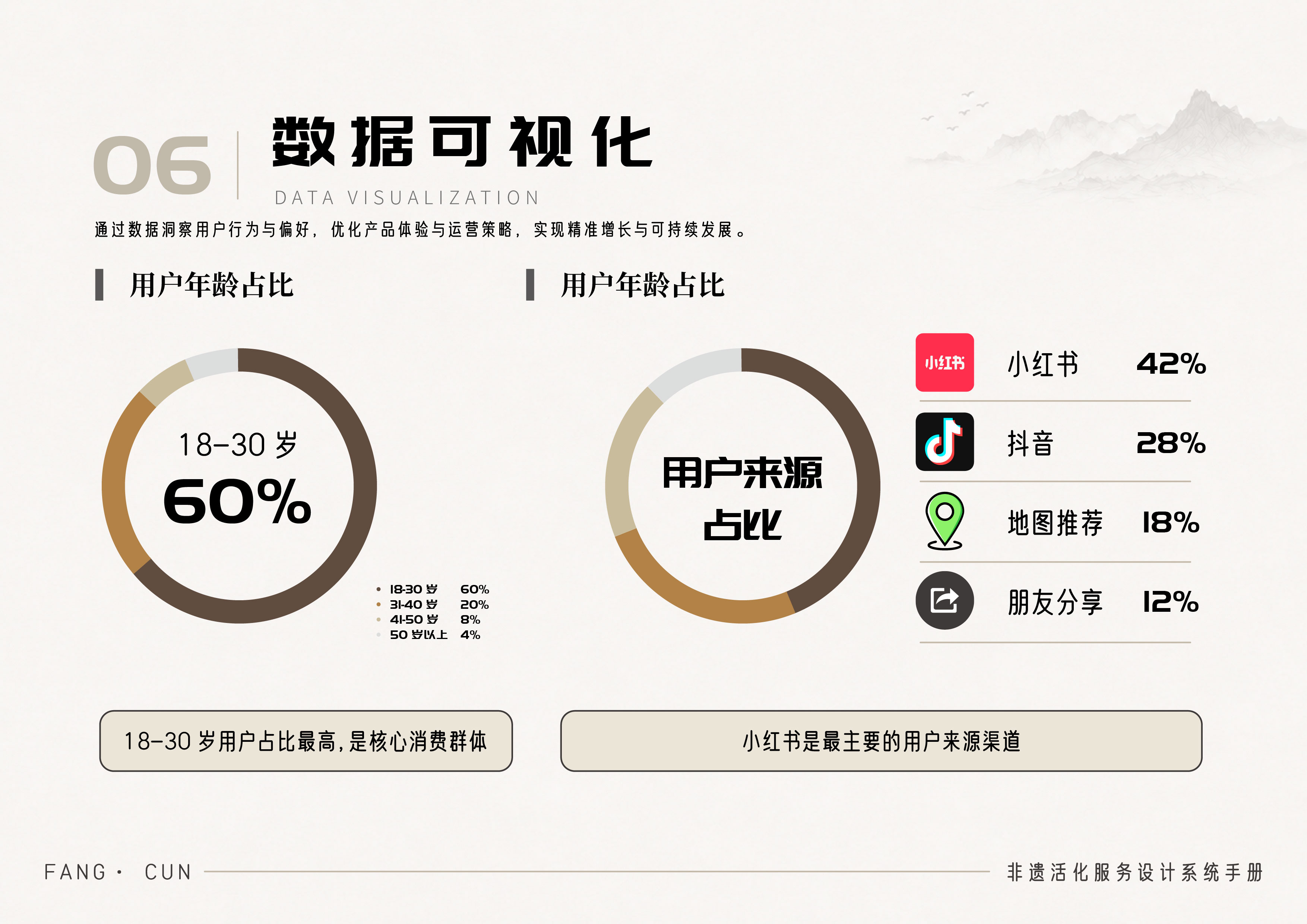 方寸数据可视化展示
