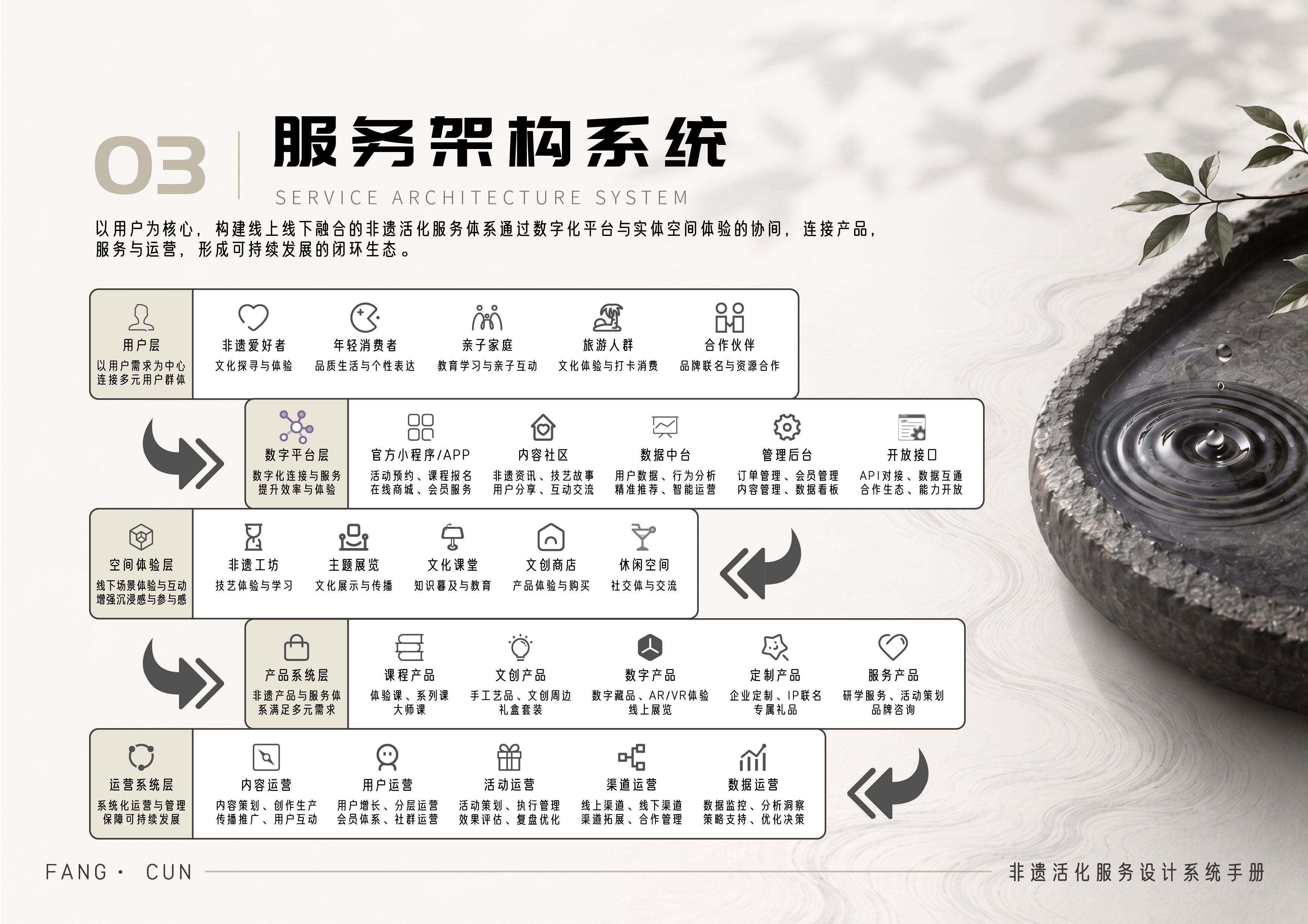 方寸服务架构系统图