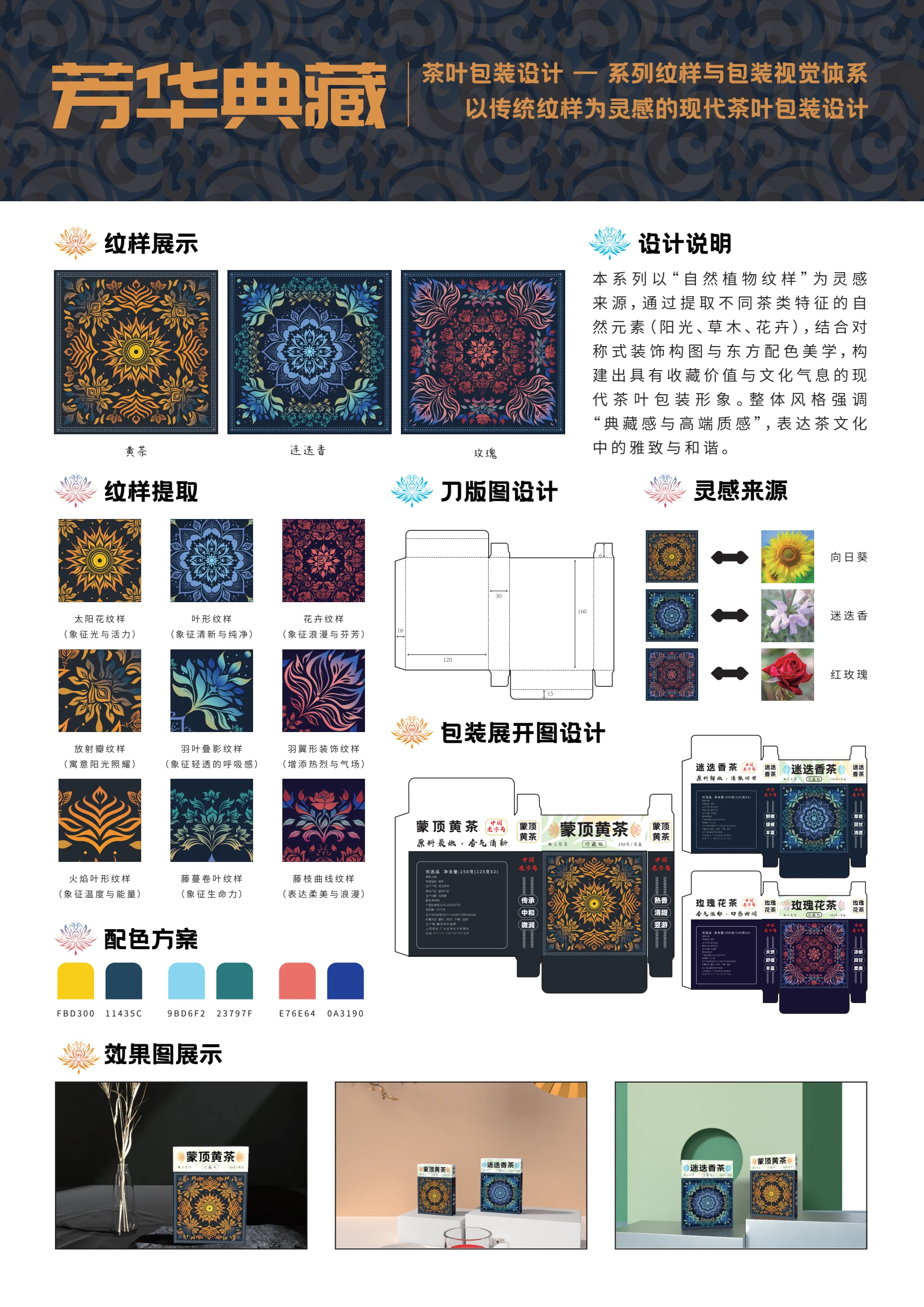 芳华典藏完整包装设计展板