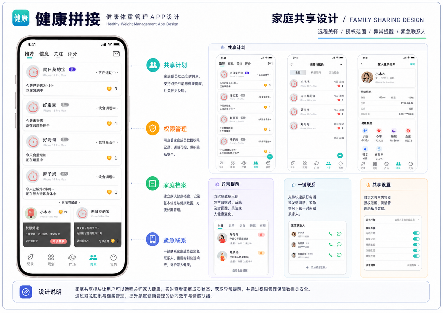 健康拼接 APP 家庭共享设计