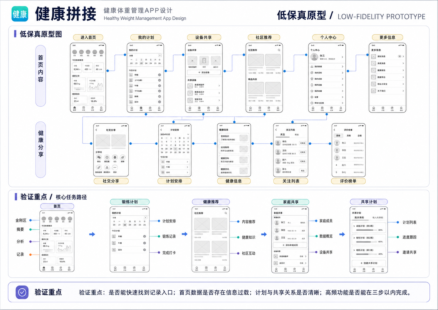 界面线框