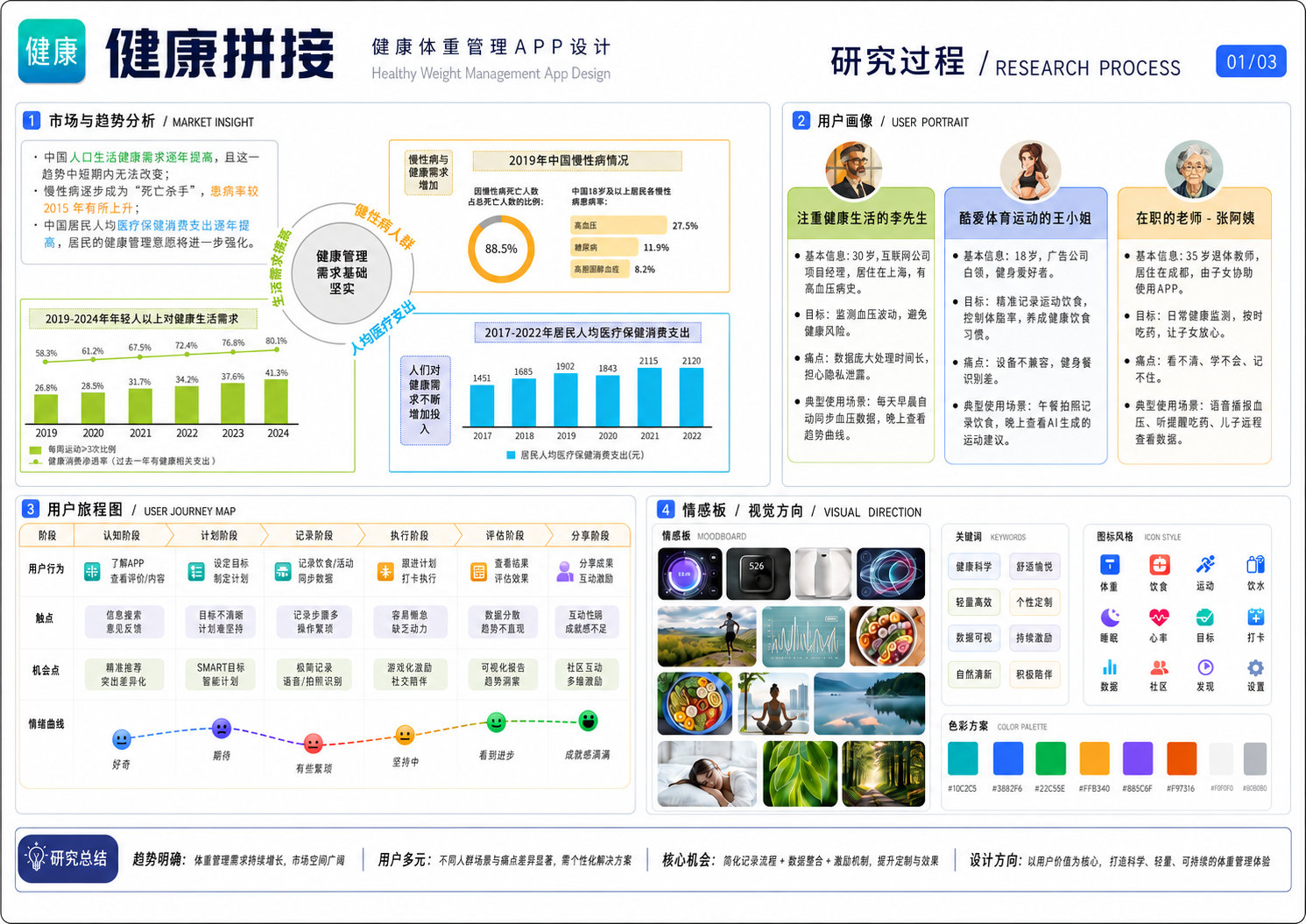 健康拼接研究过程