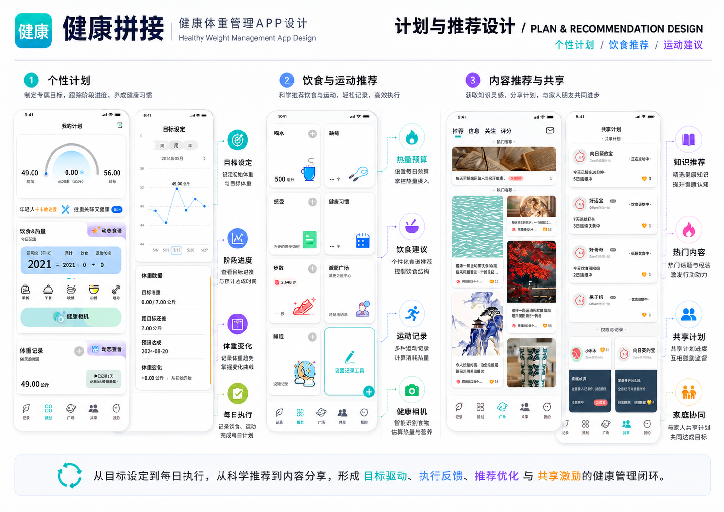 健康拼接 APP 计划与推荐设计