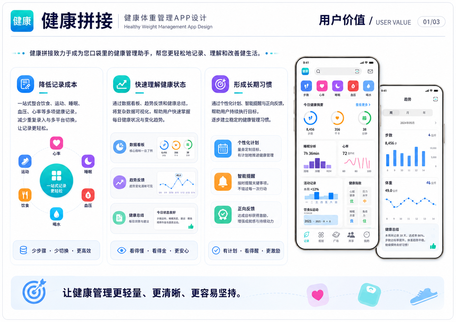 健康拼接用户价值