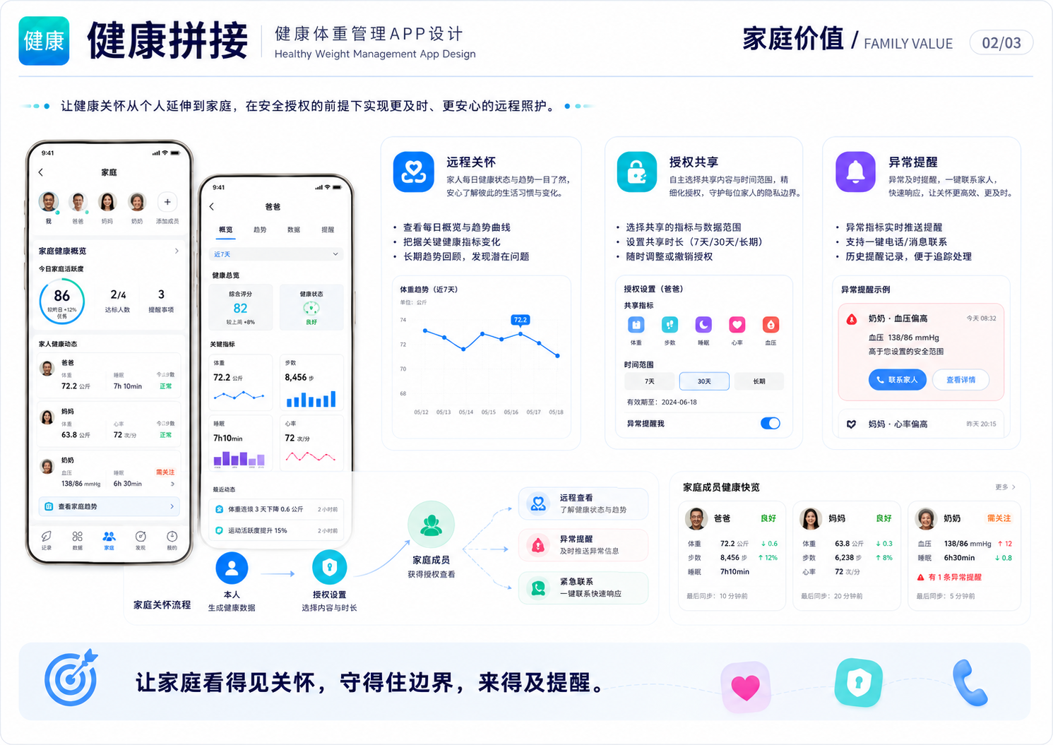 健康拼接家庭价值