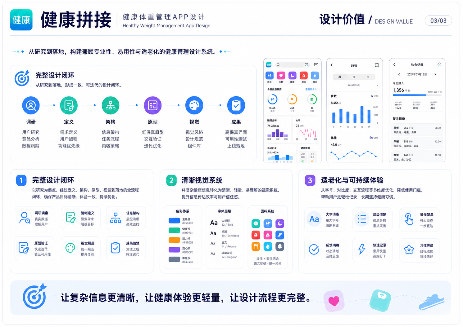 健康拼接设计价值