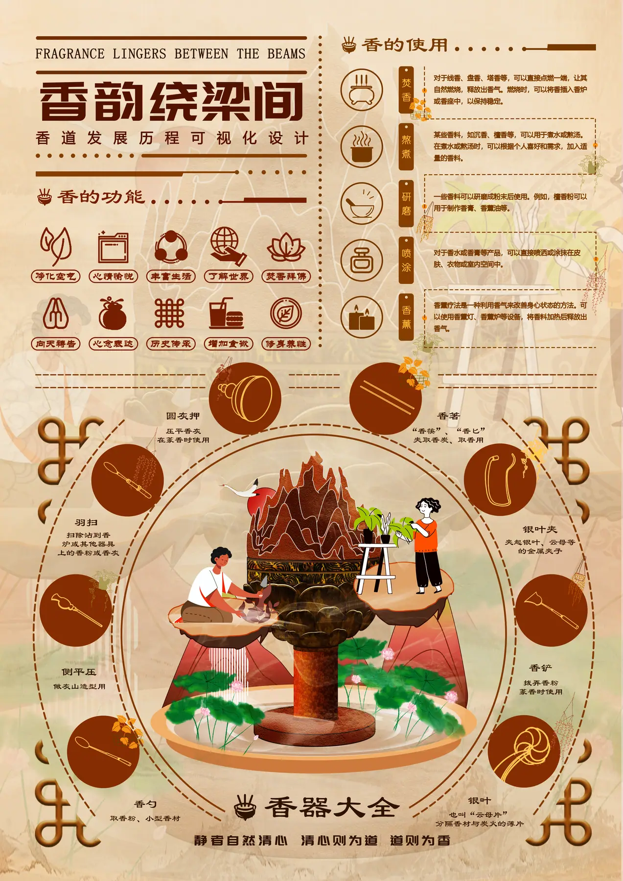 香文化的信息梳理作品图 1
