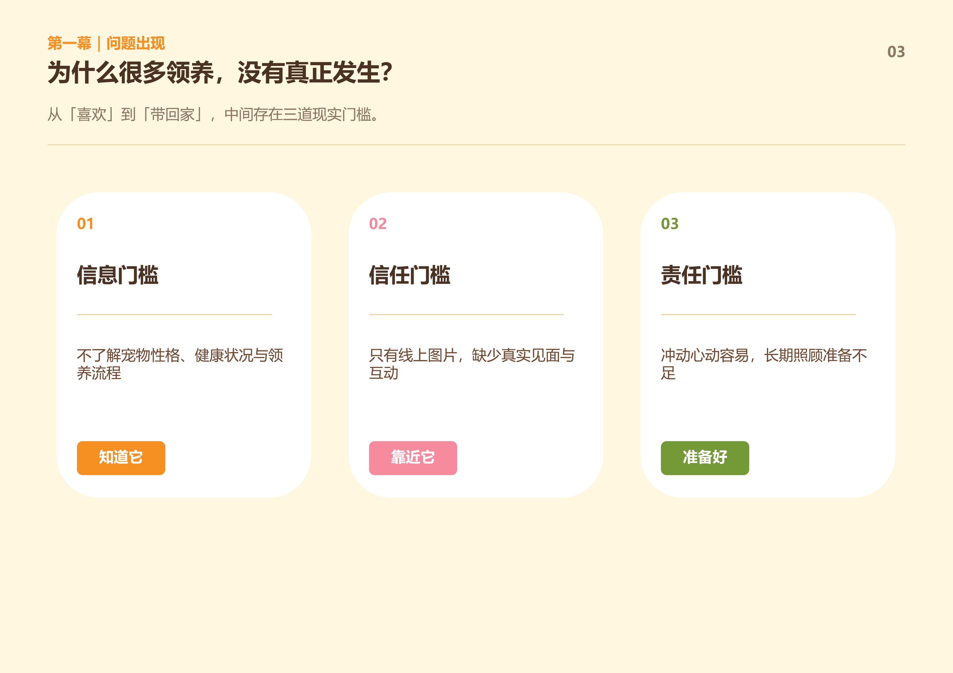 有家计划提报方案第3页
