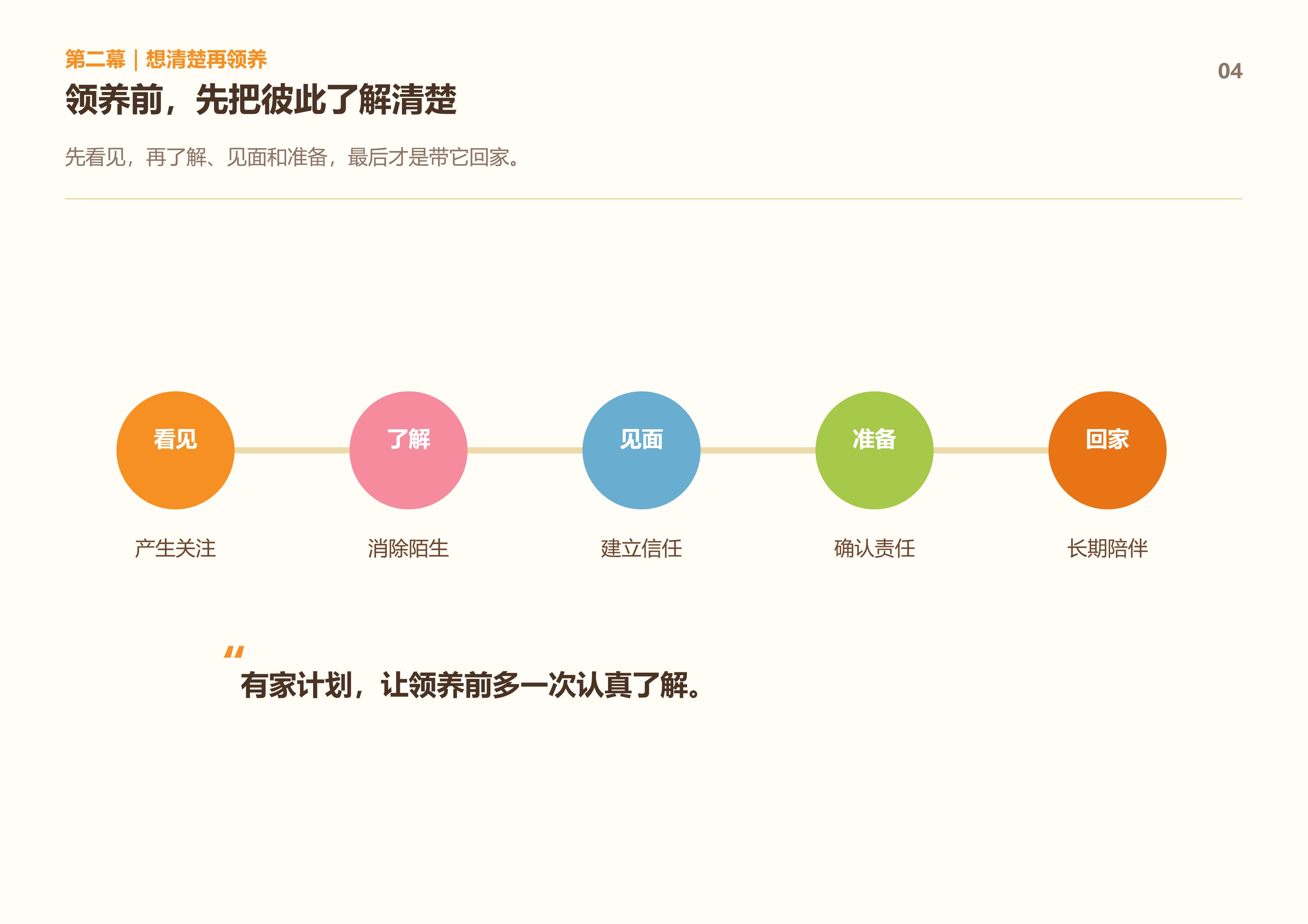 有家计划提报方案第4页