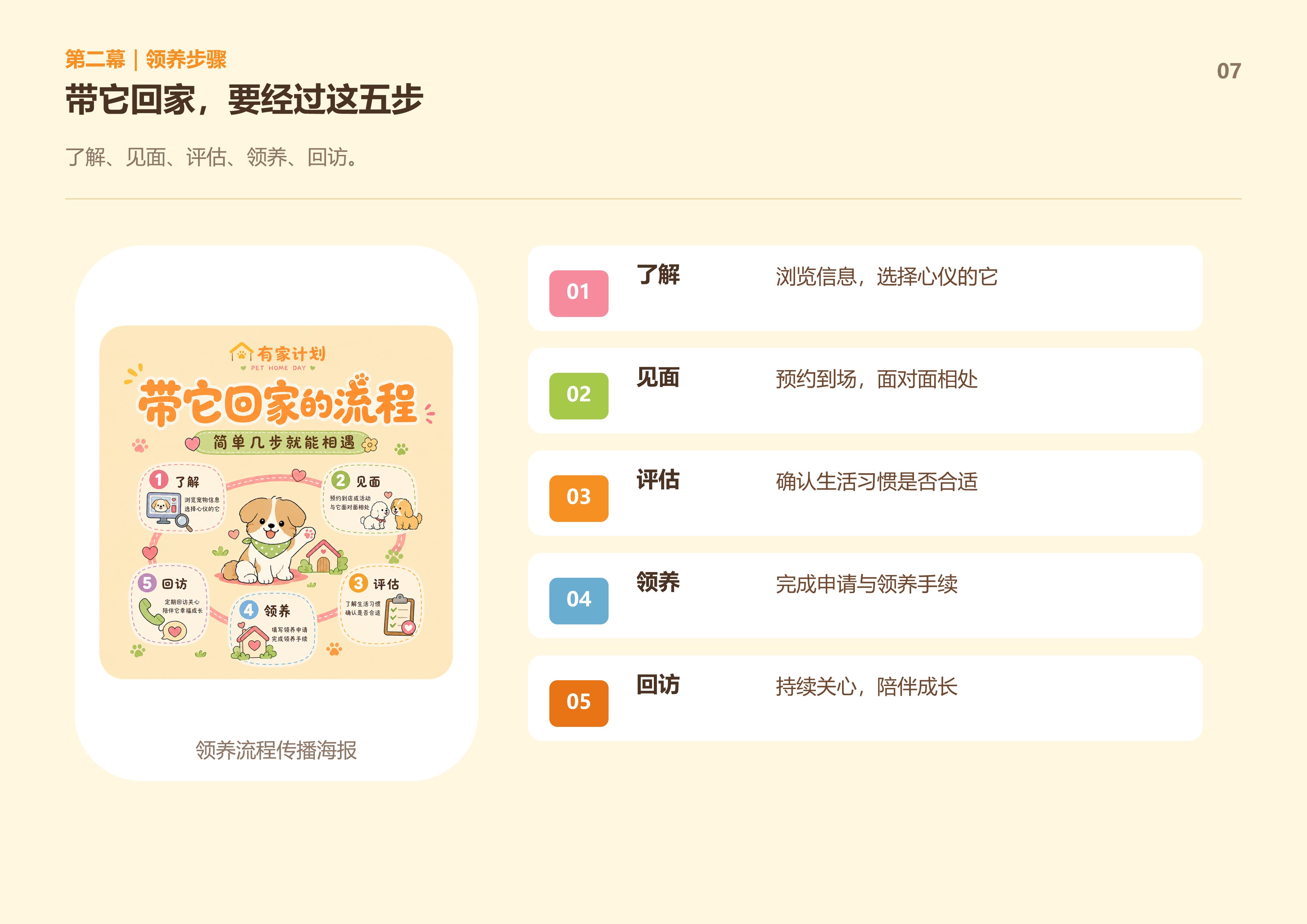 有家计划提报方案第7页
