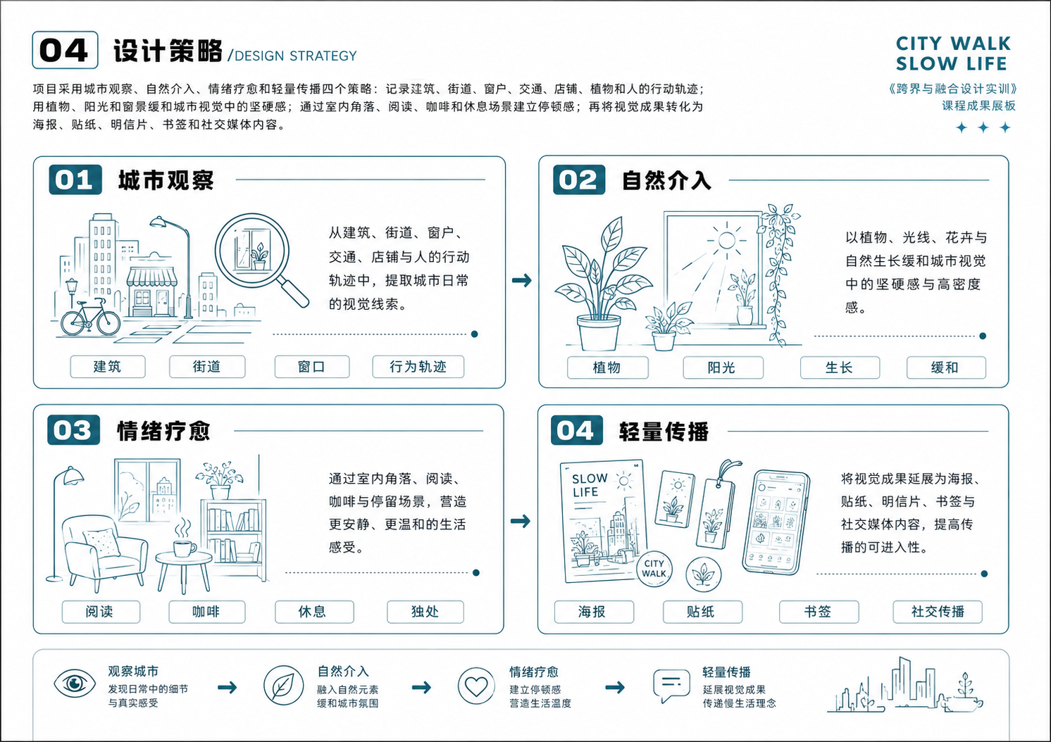 城市慢下来设计策略展板