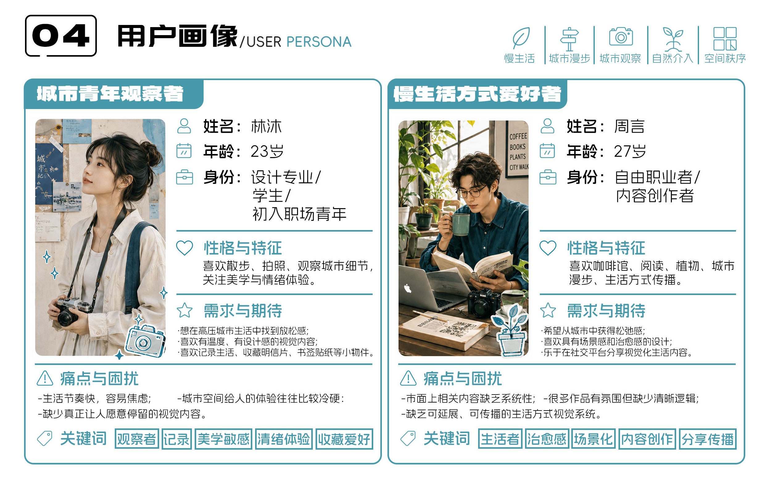 城市慢下来用户画像展板
