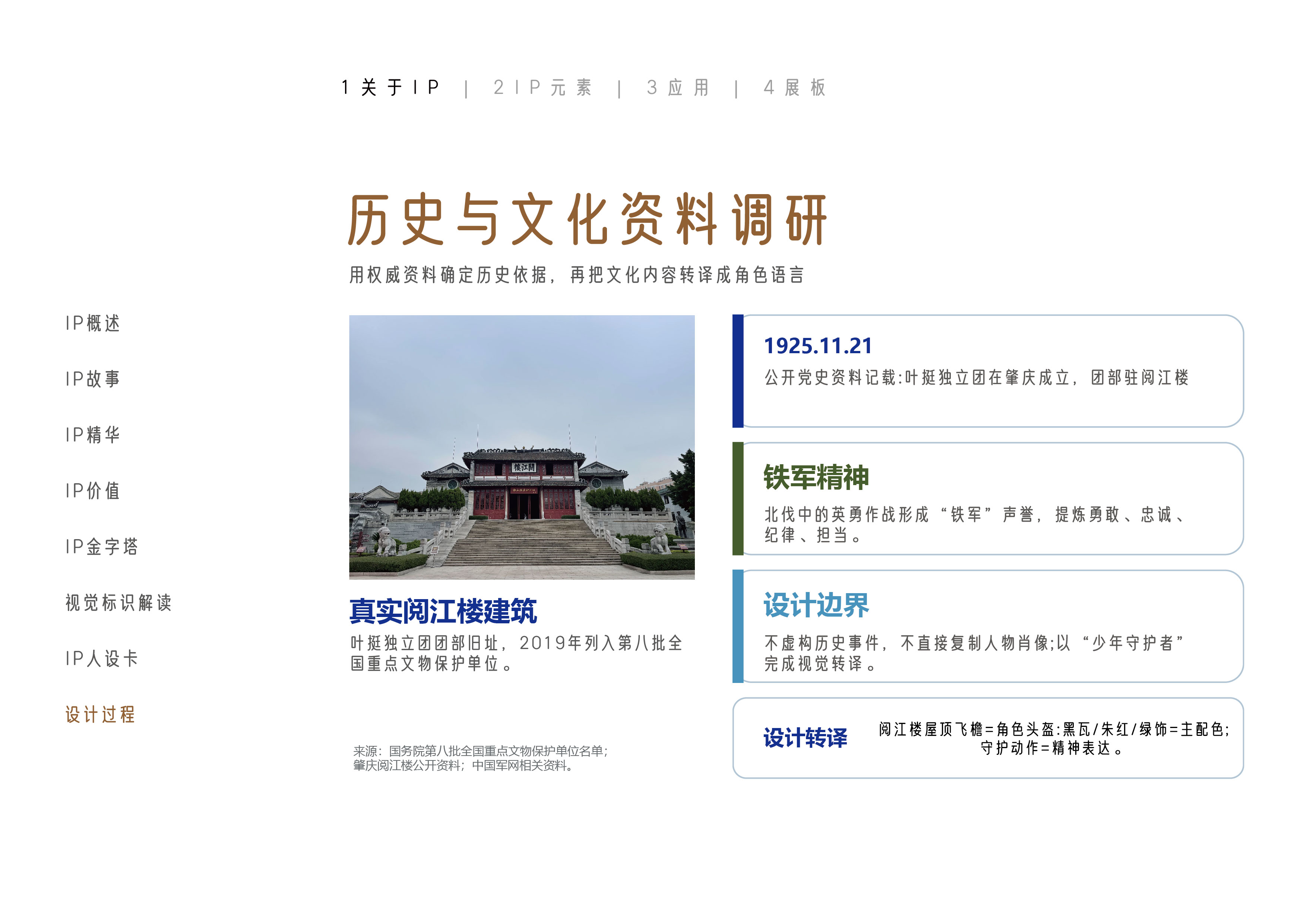 历史与文化资料调研