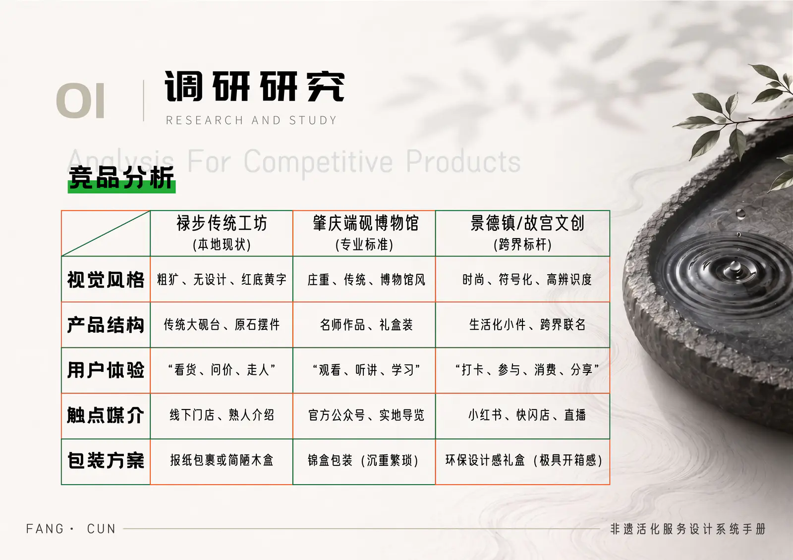 方寸竞品分析图