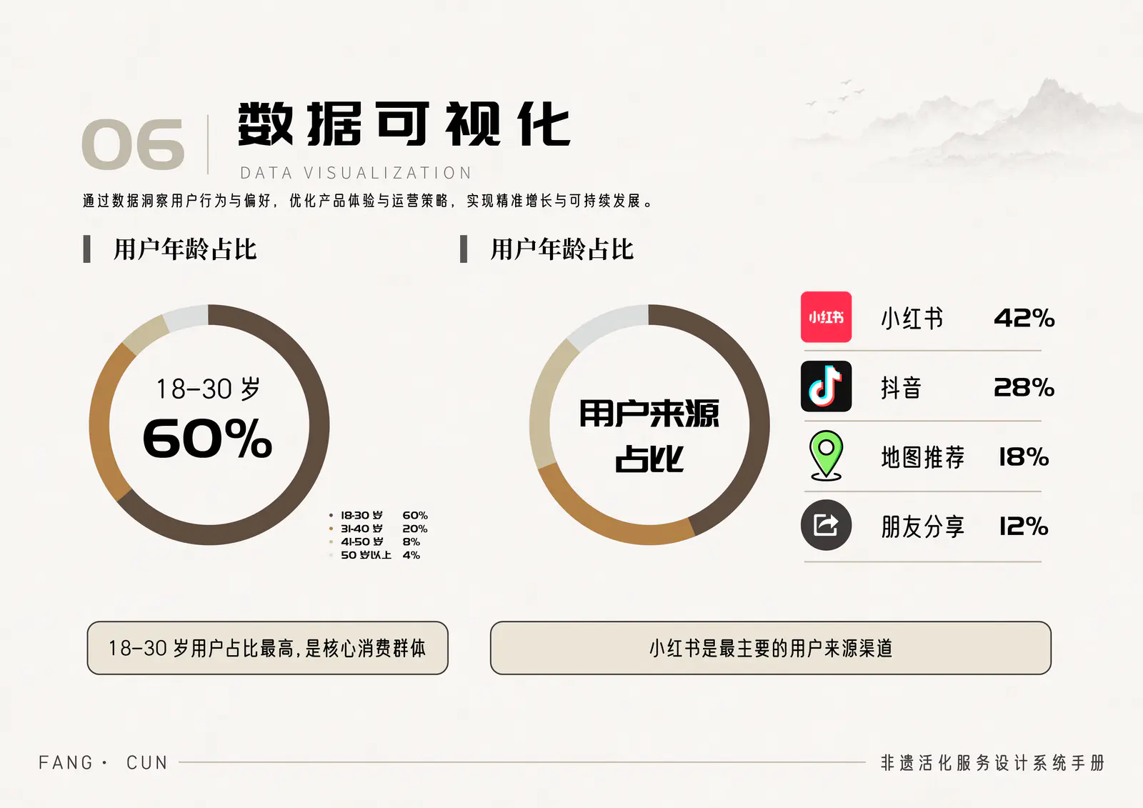 方寸数据可视化展示