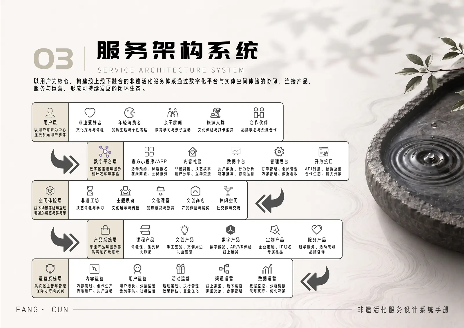 方寸服务架构系统图