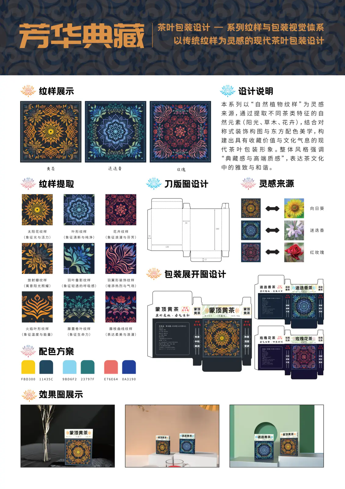 芳华典藏完整包装设计展板