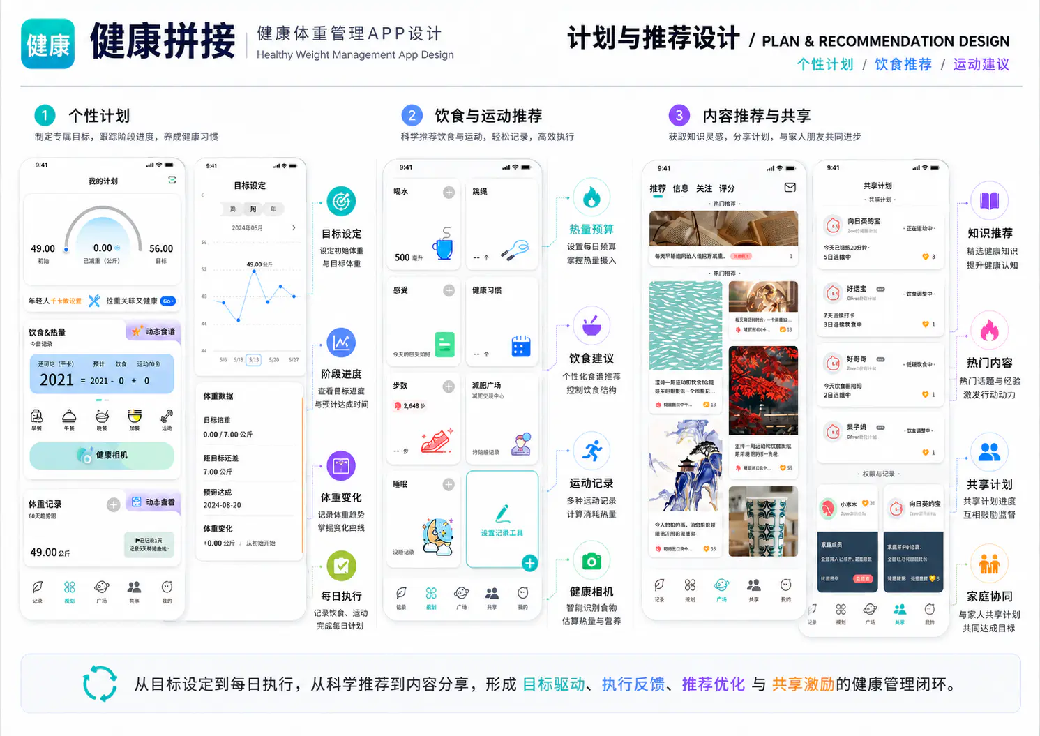 健康拼接 APP 计划与推荐设计