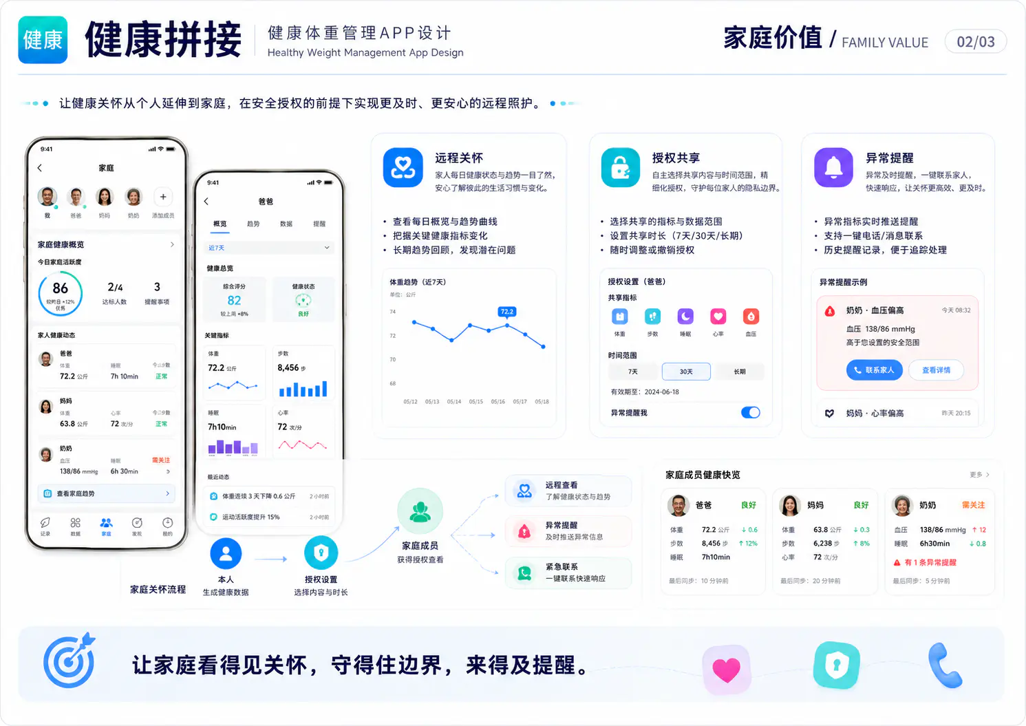 健康拼接家庭价值