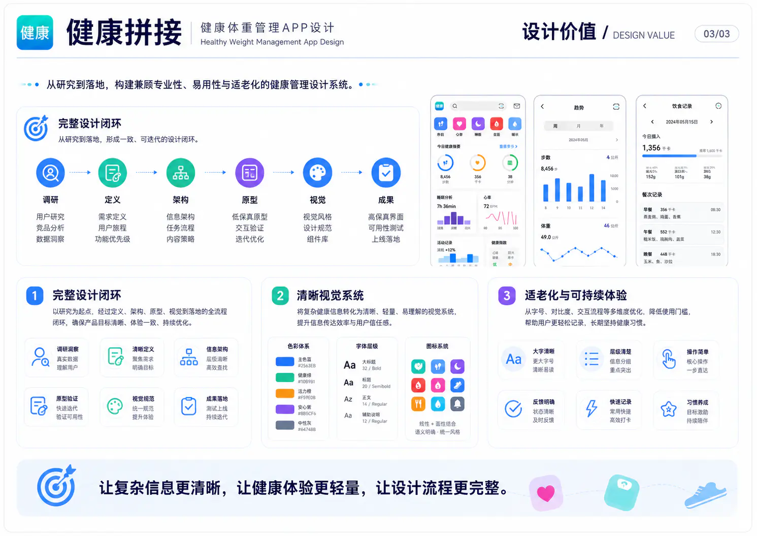健康拼接设计价值
