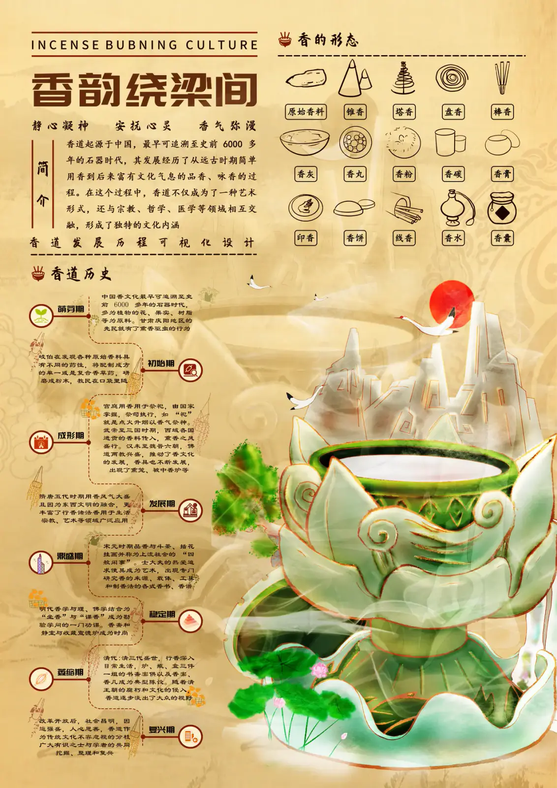 香韵绕梁间封面