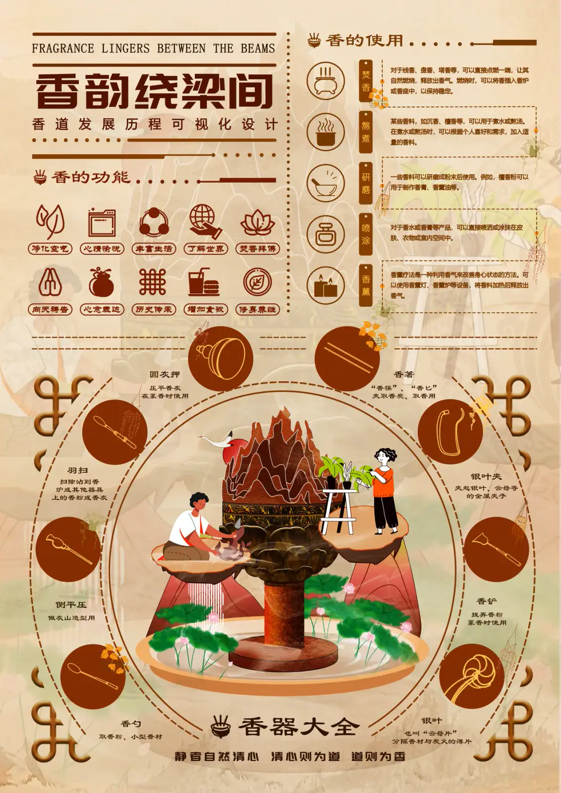 香文化的信息梳理作品图 1