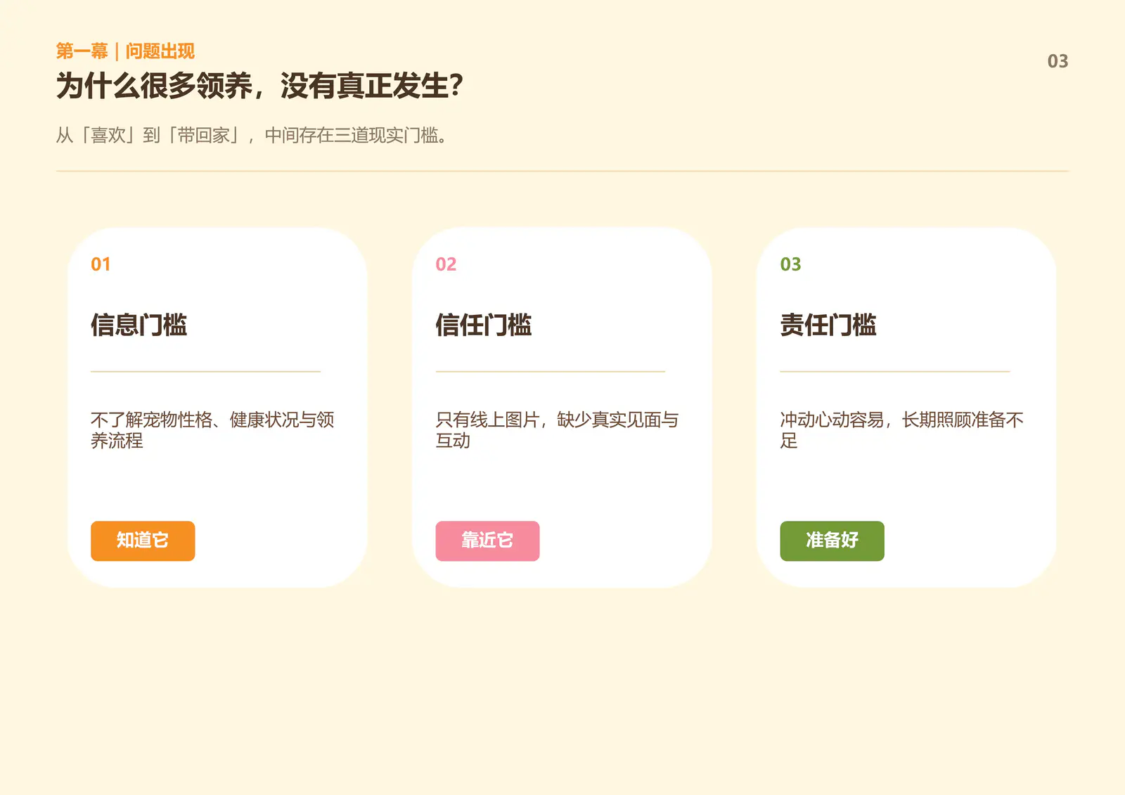 有家计划提报方案第3页