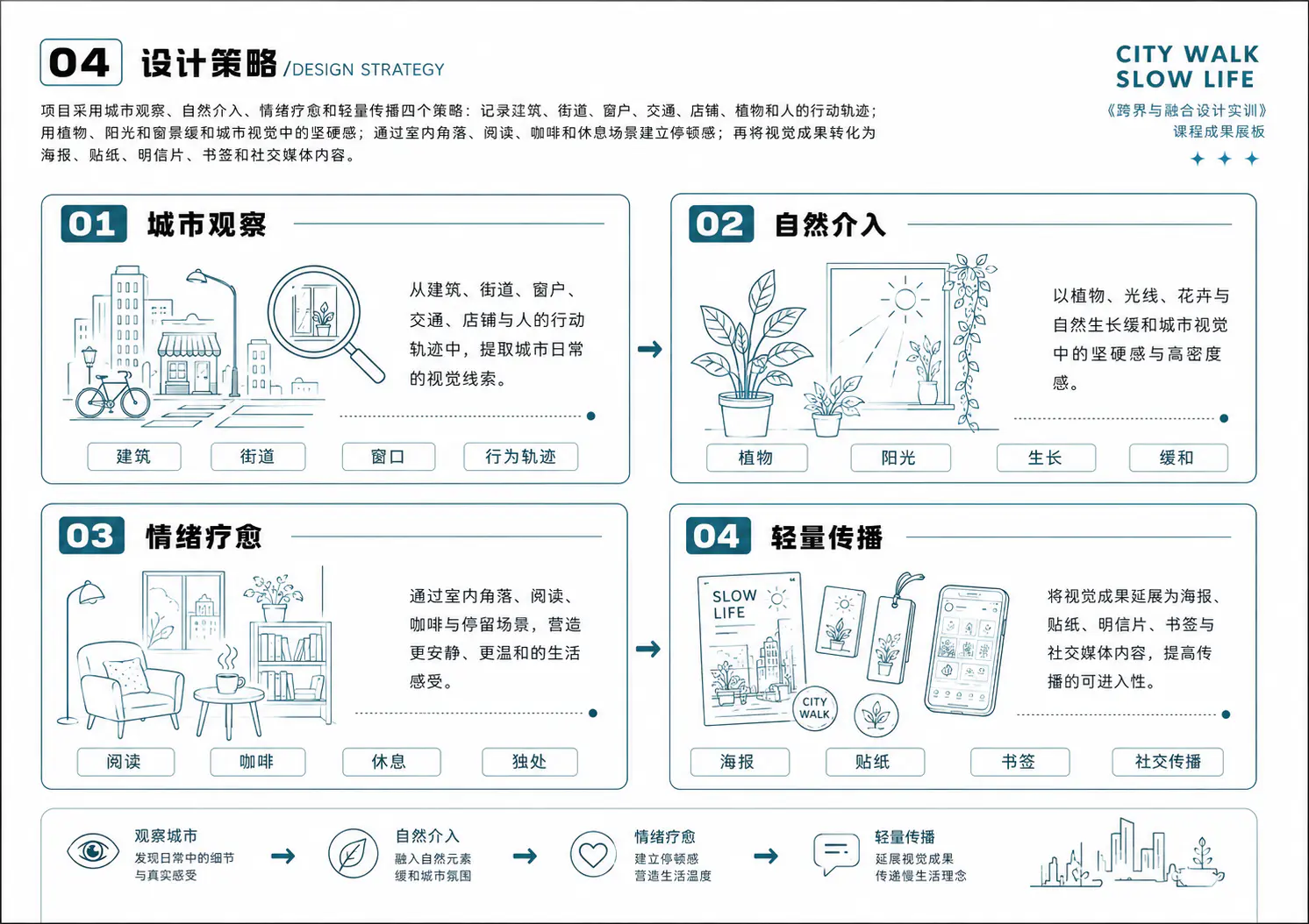 城市慢下来设计策略展板