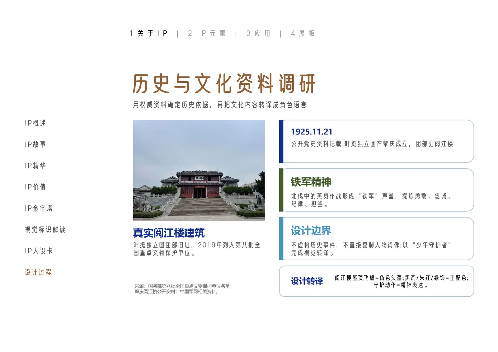 历史与文化资料调研